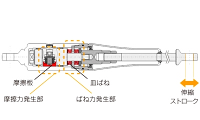 Motion Control Beam Tuned by maniacs (Golf7/7.5 Hatchback) MCB tuned by maniacs  マニアックス公式通販｜maniacs web shop