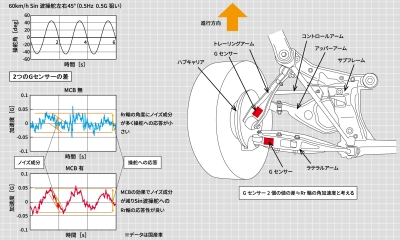 Motion Control Beam Tuned by maniacs (Golf7/7.5 Hatchback) MCB tuned by maniacs  マニアックス公式通販｜maniacs web shop