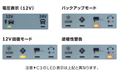 バッテリーチャージャー　BOSCHボッシュC3 充電器 6V/12V　AGM対応 BOSCH バッテリーチャージャー C3 【お取り寄せ商品】 DIY
