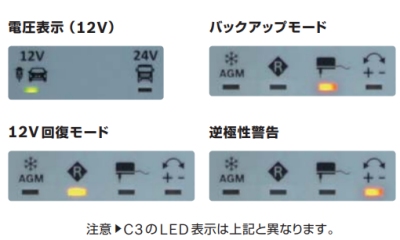 BOSCH バッテリーチャージャー C7 【お取り寄せ商品】 DIYメンテナンス ...