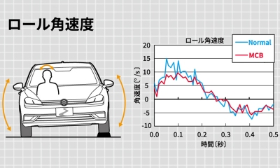 Motion Control Beam Tuned by maniacs (Golf8/8.5 Variant) MCB