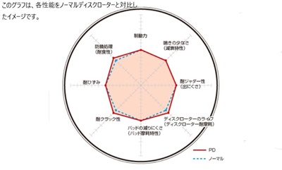 DIXCEL PDディスクローター前後セット ACM21W/ACM26Wイプサム 08/5