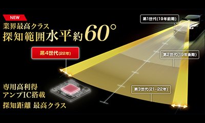 2024新作登場ユピテルレーダーZ1000 アクセサリー