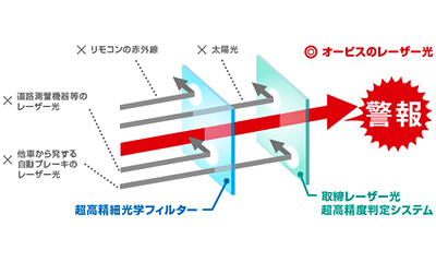 Yupiteru SUPER CAT ZK2000(レーザー&レーダー探知機)【ご来店 Yupiteru SUPER CAT ZK2000(レーザー&レーダー探知機)【ご来店