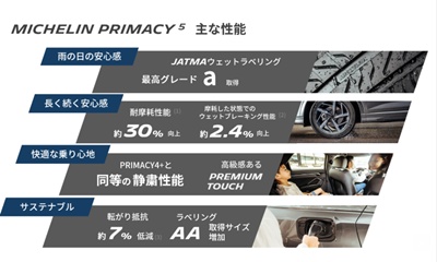 MICHELIN PRIMACY 5 225/45R17 94W XL タイヤ交換【ご来店装着専用